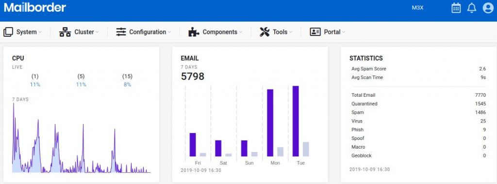 mailborder-stats | DcData — Linux Tech